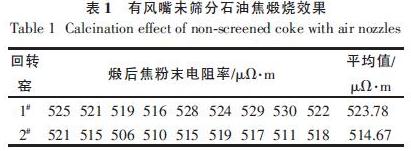 筛分前煅烧效果