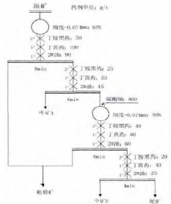 磨浮工艺流程