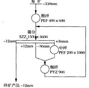 改进后碎矿工艺流程