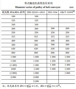 带式输送机滚筒直径