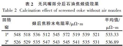 筛分后煅烧效果