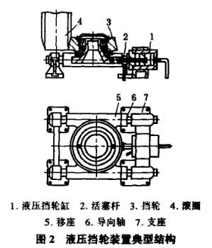 回转窑液压挡轮装置结构