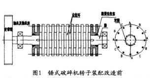 锤式破碎机转子装配改造前