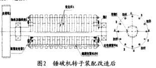 锤式破碎机转子装配改造后