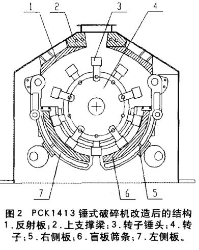 锤式破碎机改造后的结构