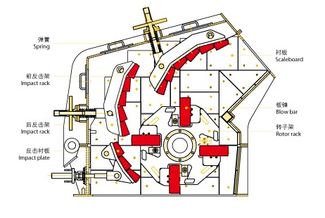反击破碎机结构