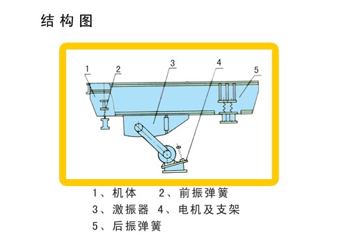 振动给料机结构