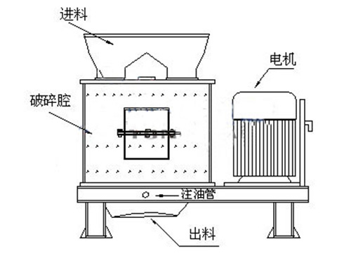 复合式破碎机结构