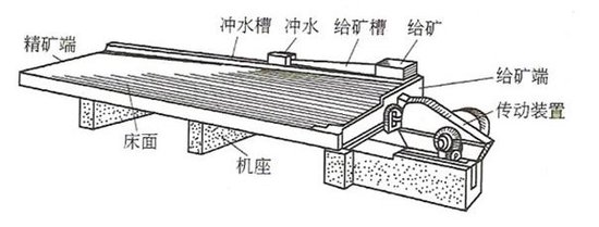 摇床结构