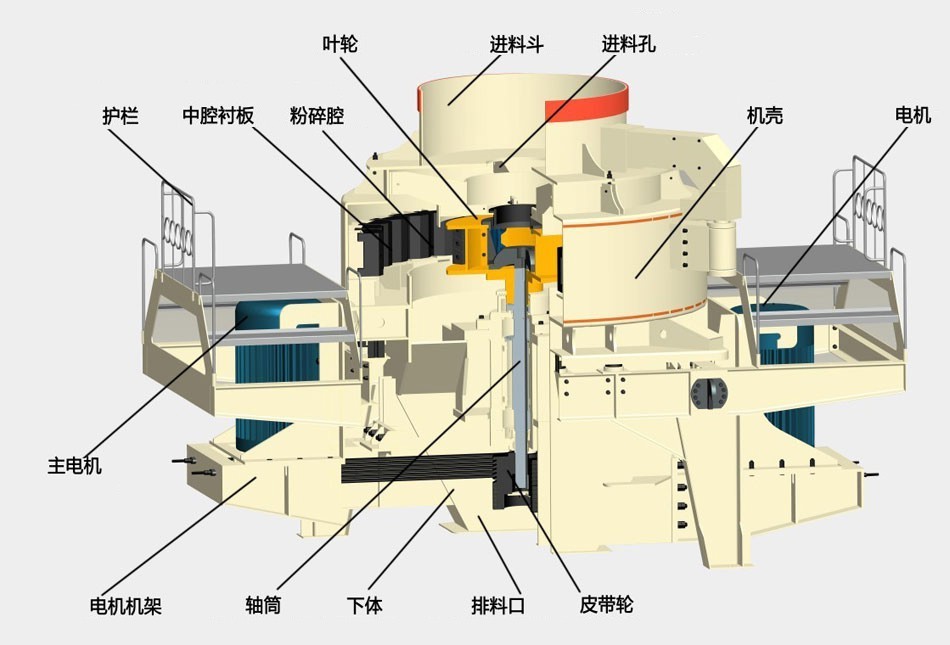 冲击式破碎机结构