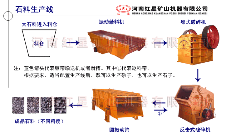 砂石生产线