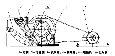 颚式破碎机结构简图
