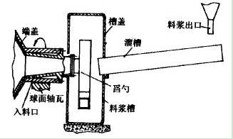 改进前进料系统