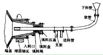 改进后进料系统