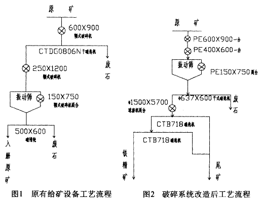 原选矿破碎流程